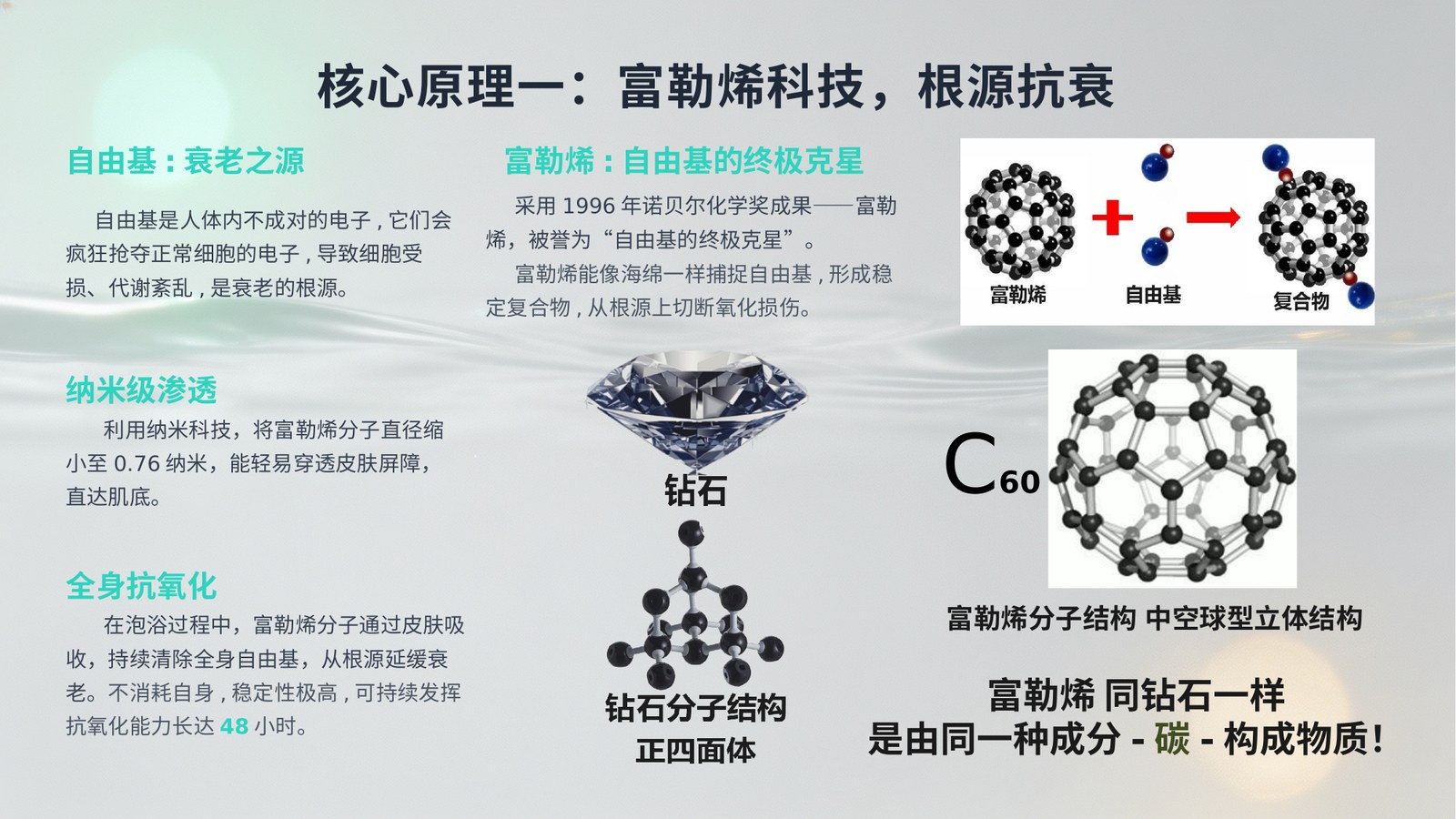 核心原理：富勒烯科技